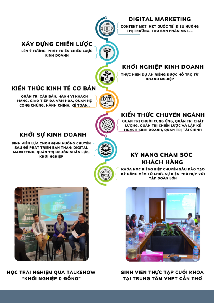 cao-dang-quan-tri-doanh-nghiep-vua-va-nho