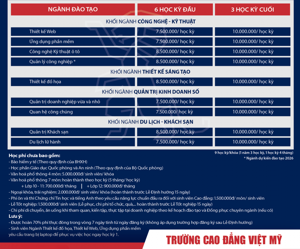 CƠ SỞ CAO ĐẲNG VIỆT MỸ TP HCM KHÔNG GIAN HỌC TẬP NĂNG ĐỘNG